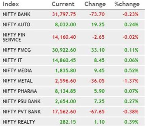 Share Price Today (), Stock Price (₹ ) Live NSE/BSE, Shares